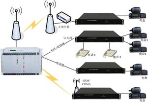 D <a href=http://www.yuanyinzc.com/yingjizhihuidiaoduxitong/ target=_blank class=infotextkey><a href=http://www.yuanyinzc.com/zhengfuzhihuidiaoduxitong/ target=_blank class=infotextkey>{(dio)</a>C</a>h˼ȺW(wng)P(gun).jpg