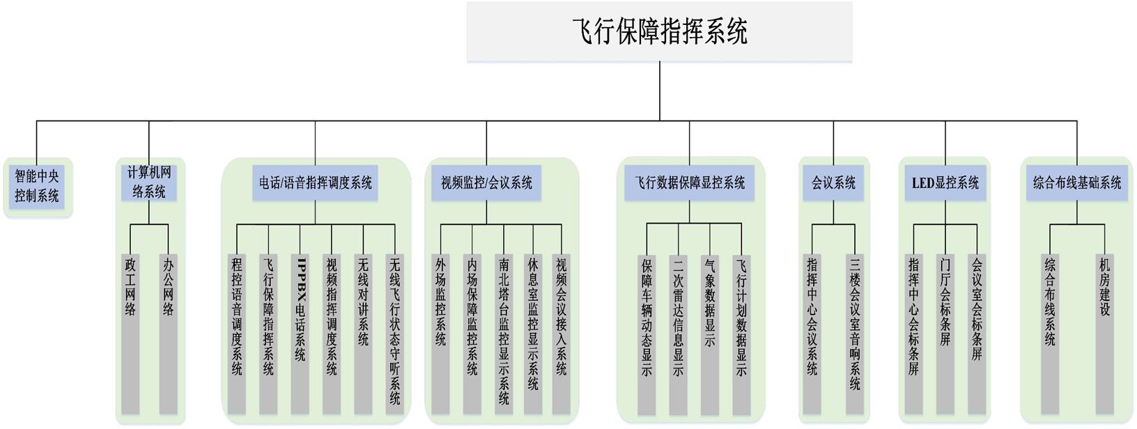 wб<a href=http://www.yuanyinzc.com/zhengfuzhihuidiaoduxitong/ target=_blank class=infotextkey>ָ]</a>ϵy(tng)1.jpg