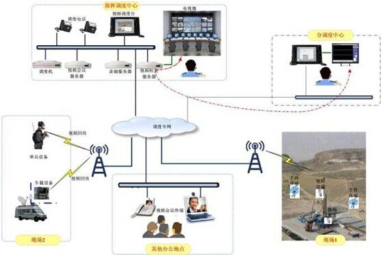 <a href=http://www.yuanyinzc.com/zhengfuzhihuidiaoduxitong/ target=_blank class=infotextkey>{(dio)</a>.jpg