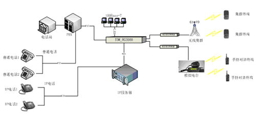 無線基群接入網(wǎng)關典型應用.jpg