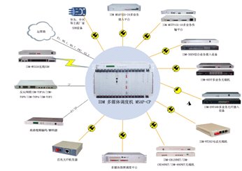 <a href=http://www.rdtcom.com/about/512.html target=_blank class=infotextkey>IDM</a> ýw<a href=http://www.yuanyinzc.com/yingjizhihuidiaoduxitong/ target=_blank class=infotextkey><a href=http://www.yuanyinzc.com/zhengfuzhihuidiaoduxitong/ target=_blank class=infotextkey>{(dio)</a>C</a>MSAP-CPK˽D.jpg