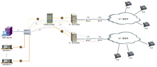 I(y)֏S<a href=http://www.yuanyinzc.com/zhengfuzhihuidiaoduxitong/ target=_blank class=infotextkey>{(dio)</a>.jpg