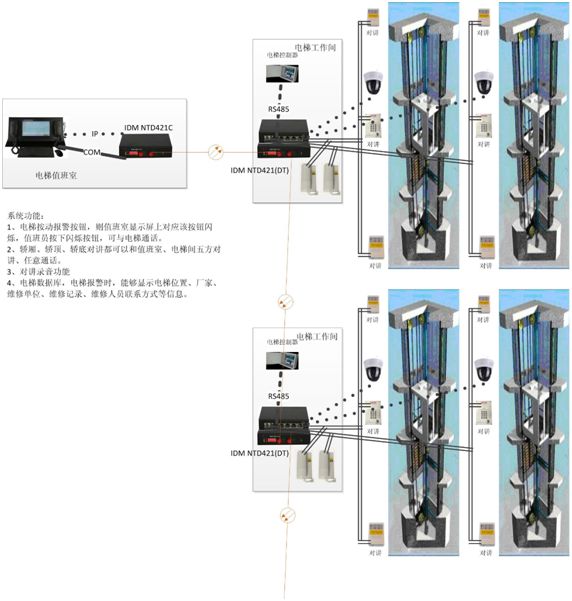 基于光纖傳輸?shù)纳鐓^(qū)五方<a href=http://www.yuanyinzc.com/yingjizhihuidiaoduxitong/688.html target=_blank class=infotextkey>對講</a>中心管理系統(tǒng)圖.jpg