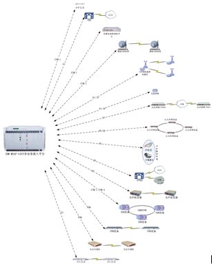 <a href=http://www.rdtcom.com/about/512.html target=_blank class=infotextkey>IDM</a> ýw<a href=http://www.yuanyinzc.com/yingjizhihuidiaoduxitong/ target=_blank class=infotextkey><a href=http://www.yuanyinzc.com/zhengfuzhihuidiaoduxitong/ target=_blank class=infotextkey>{(dio)</a>C</a>MSAP-CP܈D.jpg