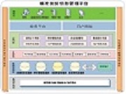 精準(zhǔn)扶貧社會治理平臺